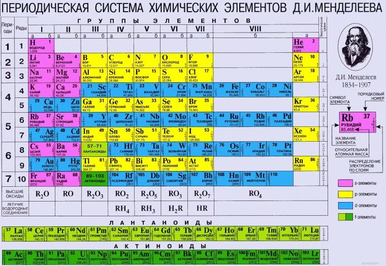 ХИМИЧЕСКИЙ ЮМОР:)